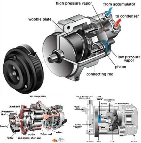 mais recente caso da empresa sobre Excavadora A/C compressor